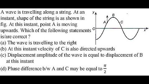 A wave is travelling along a string. At an instant, shape of the string is as shown in fig. At
