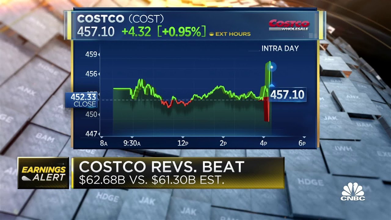 Costco Stock Hit a Record High After Reporting EarningsHere's Why