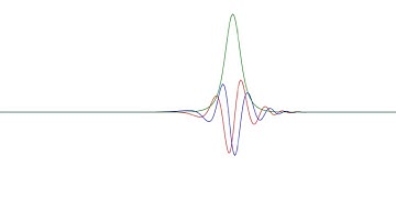 1D nonlinear Schrödinger equation model 2