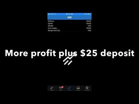 My GBPUSD Trades | Small Forex Account | Forex Trading Journey Day 7 | $200 Balance and Drawdown