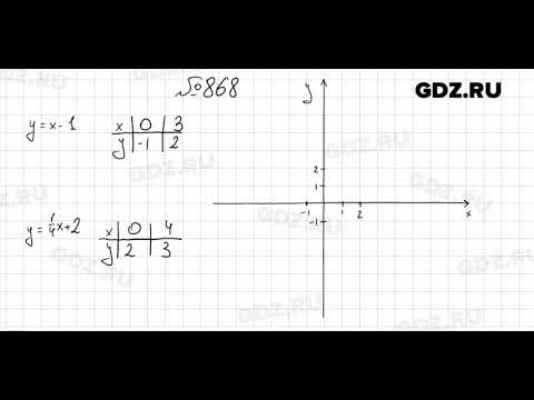 № 868 -