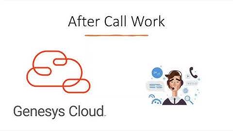 Genesys Cloud After Call Work Monitoring