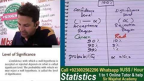 1st Part Lecture on Hypothesis test, Hypothesis testing, Online MBA help, Sir Wajahat Academy