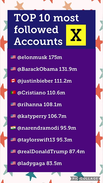 Top 10 twitter followers