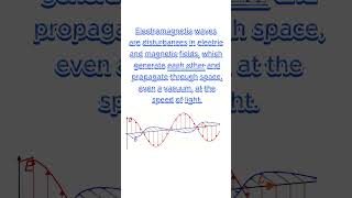 How Do Radio Waves📶 Reach Us From Space? | radio wave propagation