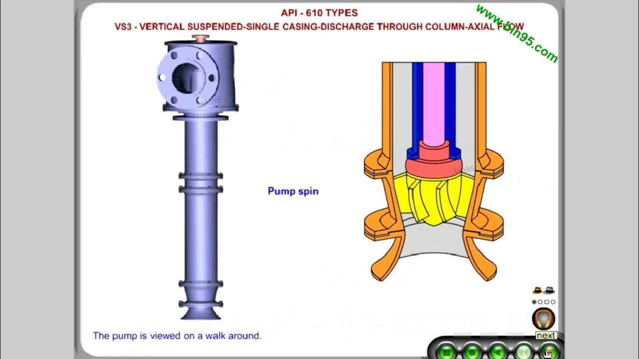 Centrifugal Pump Troubleshooting, Assembly Simulator and More. YouTube