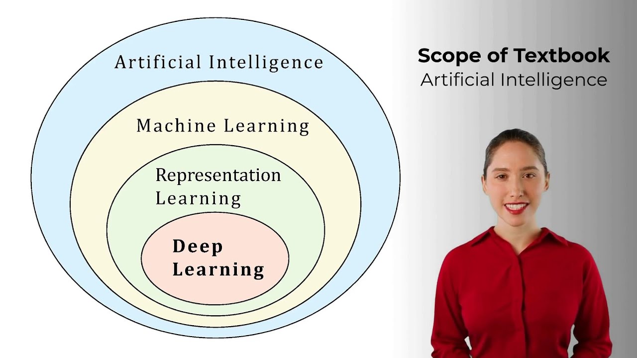 Deep Learning Chapter 1: Scope of Textbook - YouTube