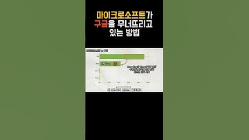 AI전쟁이 진짜 치열한 이유 #shorts