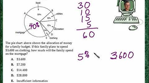 Praxis Application DATA043  Reading a circle pie graph
