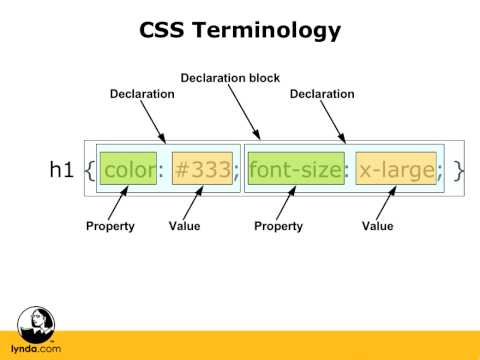 How to make web page:CSS 1.2 - YouTube