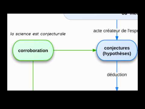 Vidéo: Science Et Pseudo-science