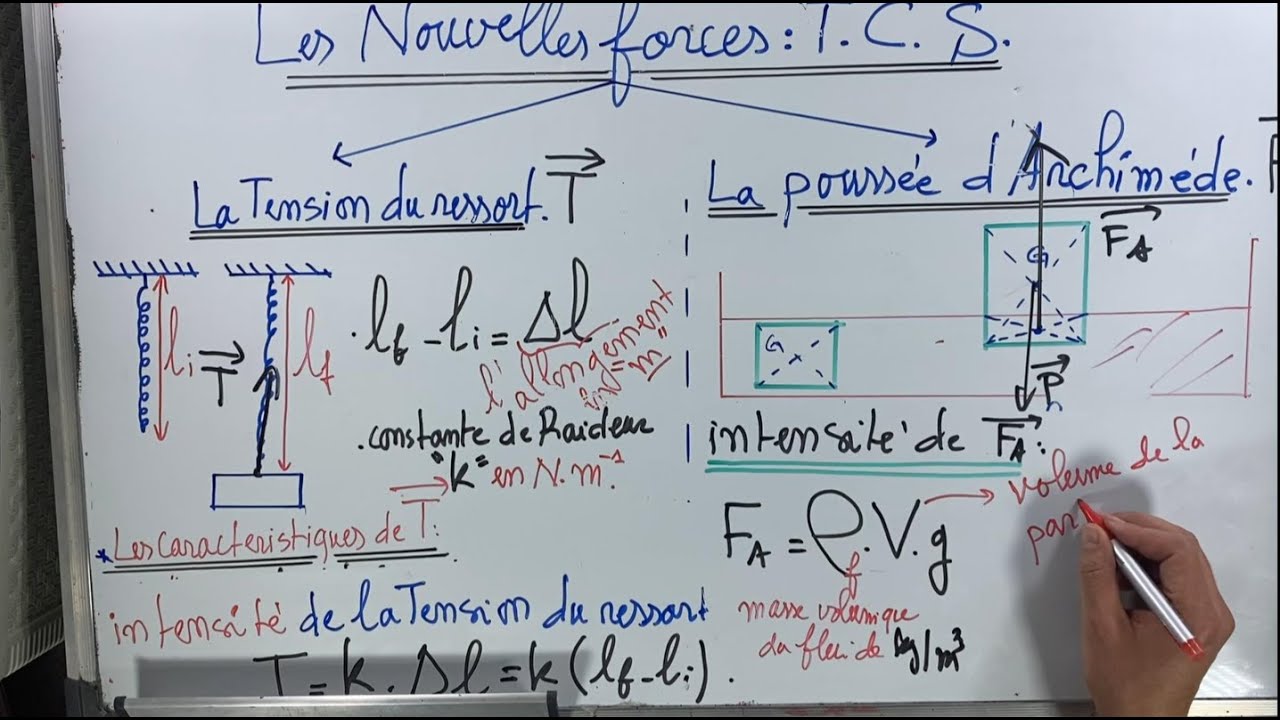 Equilibre d'un solide soumis á deux forces/T.C.S/ Tension du ressort/ La poussée d'Archimède/Cours