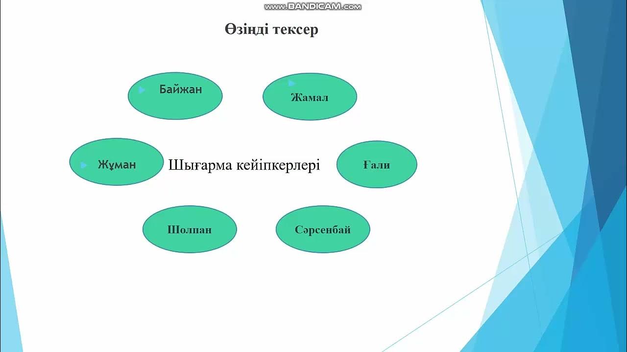 Бақытсыз жамал романы. Бакытсыз Жамал романы презентация. Бақытсыз Жамал фото. Міржақып Дулатов бақытсыз Жамал романы презентация. Бакытсыз Жамал Автор.