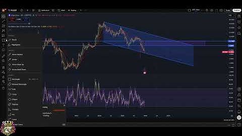 Injective Protocol (INJ) Breakdown: Key Support & Resistance Levels! #shorts