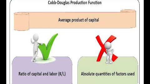 Special Production Functions- Cobb- Douglas, CES , VES , Translog and their Properties