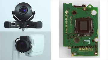 Configuring Corridor Format in AXIS CCTV Security Cameras