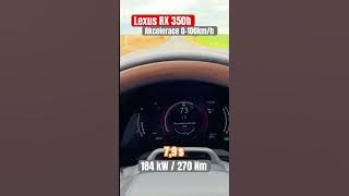 Lexus RX 350h: Akcelerace 0-100 km/h