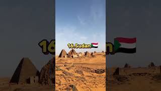 Top 30 largest countries in the world #facts #viral Profile