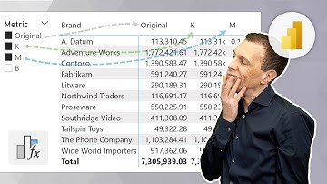 Controlling empty or multiple selection in calculation groups