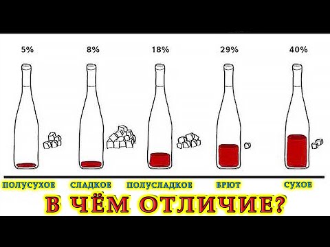 Отличие сладкого, полусладкого, сухого и т.д. вина | Ответы на вопросы подписчиков