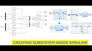 CREATING SUBSYSTEM INSIDE SIMULINK