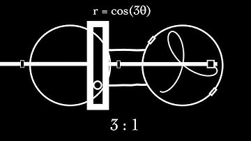 Polar Rose Machine | The Art of Polar Graphs
