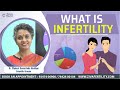 What is infertility  ziva fertility english  dr chekuri suvarchala vardhan