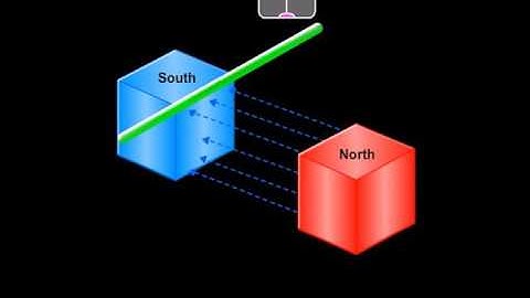 Flemings Right Hand Rule