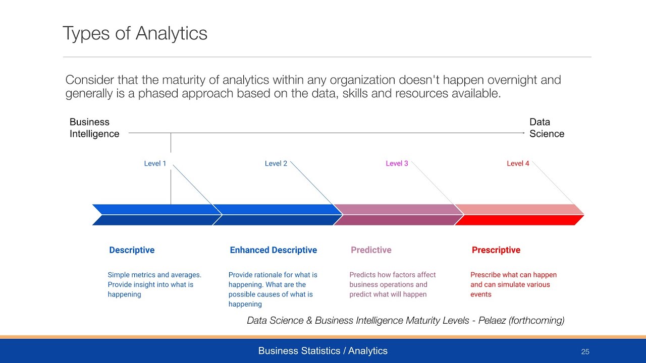 Business Analytics - Analytics & Big Data