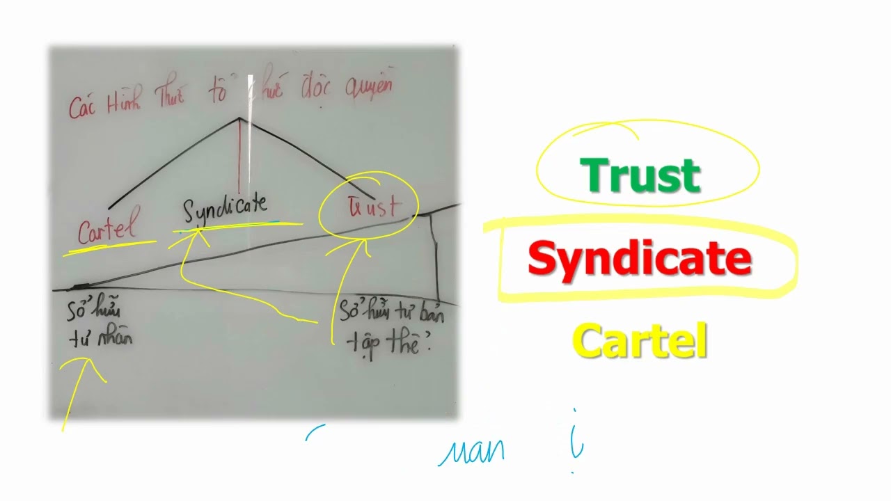 Outline Video Cácten là gì?Xanhđica là gì? Tờrớt là gì?