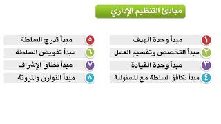 مدخل لإدارة الأعمال   مبادئ التنظيم الاداري وانواعه