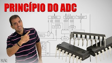 Princípio do ADC.