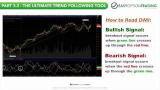 Easy Option Trading: Chart Patterns & Technical Indicators [Part 3 of 6]