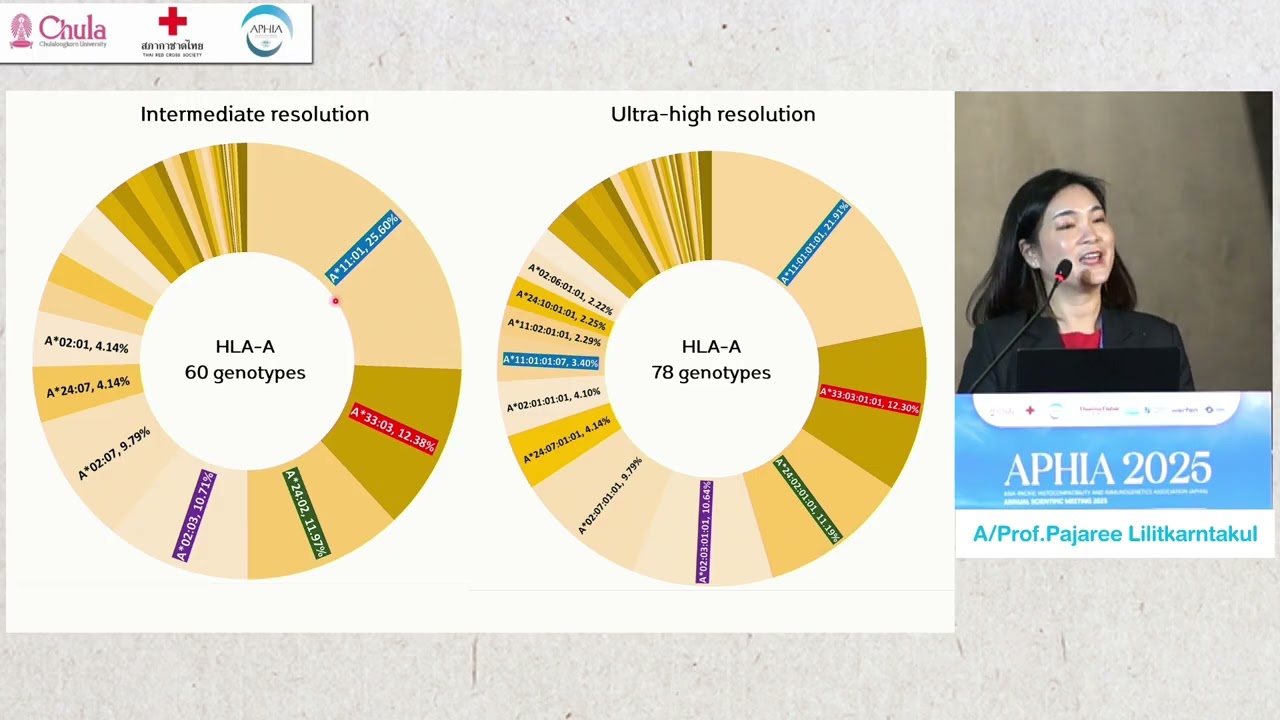Clinical implementation of HLA long-read sequencing