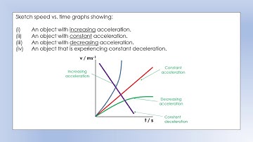 iGCSE Physics: Force, Motion and Energy: Revision Homework Review