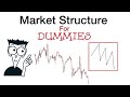 Market structure simplified