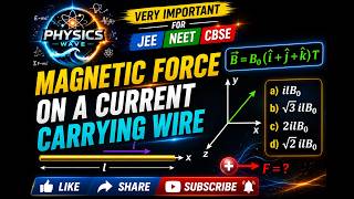 ⚡Magnetic Force on a Current-Carrying Wire | JEE NEET CBSE Important MCQ 🔥 | Class 12 Physics |