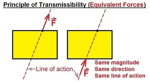 Mechanical Engineering: Rigid Bodies & Sys of Forces (2 of 47) Transmissibility or Equivalent Forces