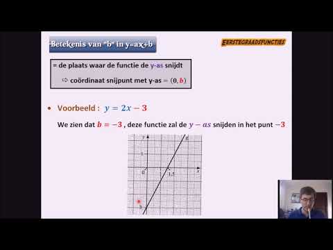 Eerstegraadsfuncties: Betekenis van "b" in y=ax+b