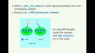 Intel MIC Architecture MPI on MIC
