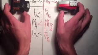 Physics Misconception Video Lukz S