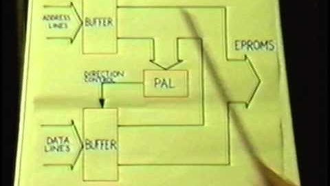 HNC Project VME EPROM Programmer