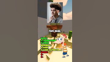 Brainrot quiz , How many did you get right?