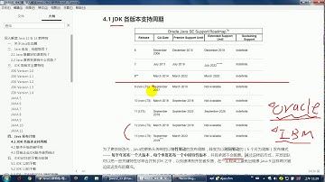 05 尚硅谷 深入解读Java12&13 JDK版本的更新周期