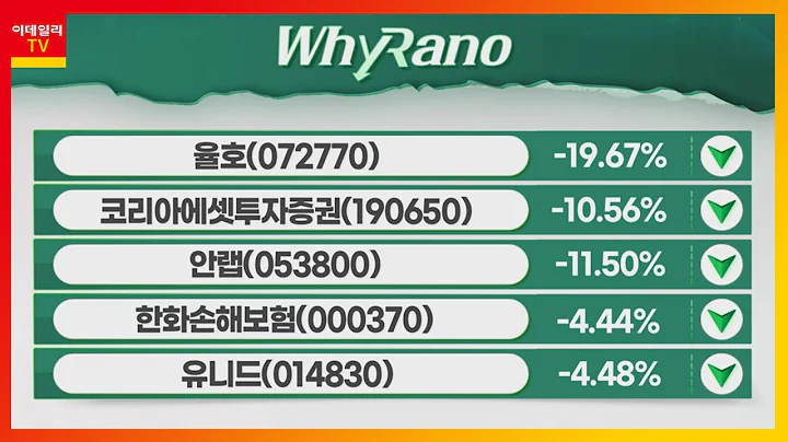 코리아에셋투자증권, 한화손해보험, 유니드_WhyRaNo (20220330)