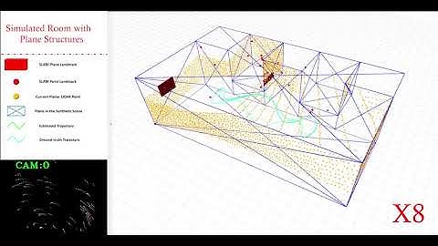 LIC-Fusion 2.0 - Simulation Experiments