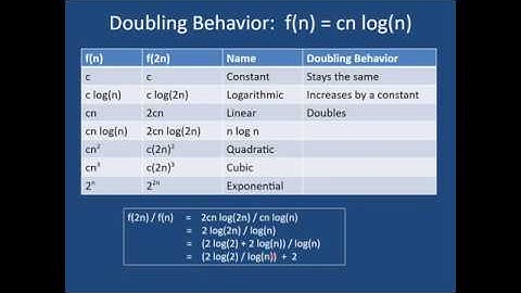 CS 4150 - Spring 2020 - Lecture 2