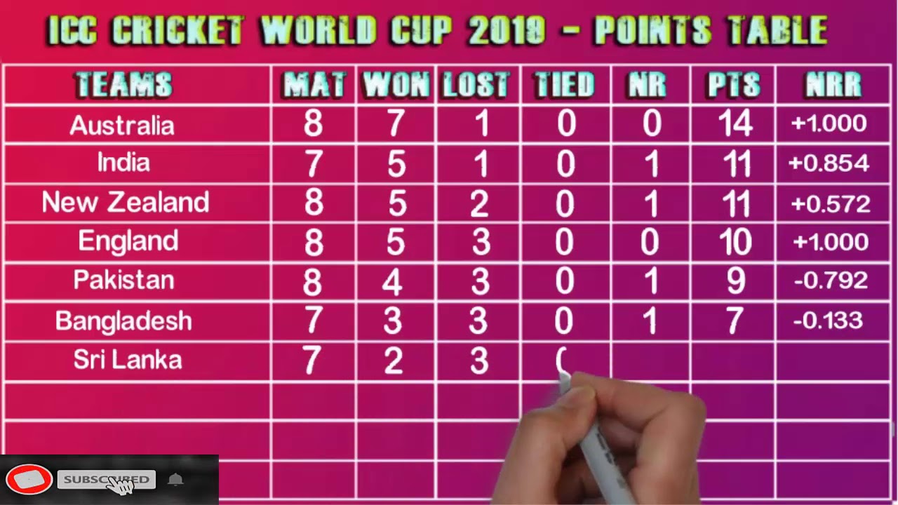 cricket world cup scoring system cricket world cup scoring system