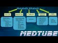 Metabolic Alkalosis Made Easy