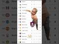 Burnley Fans Already Crying 😭🤣। English Premier League Points Table। #funnyfootball #laliga